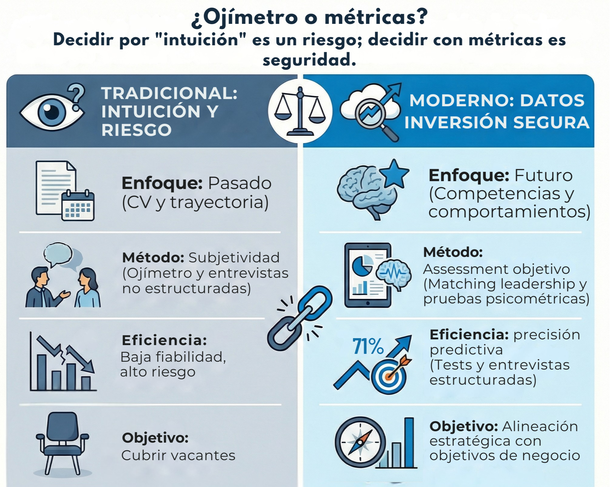 ¿Ojímetro o métricas  (1)