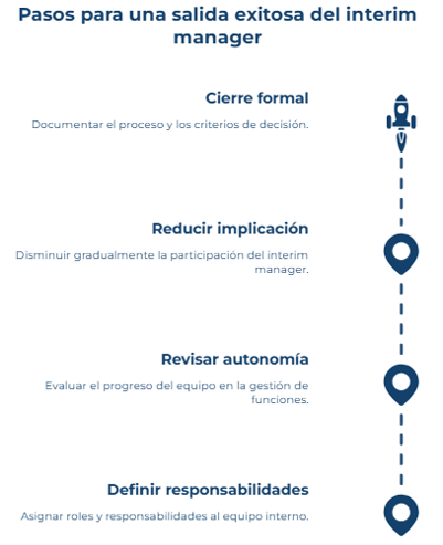 Pasos salida Interim